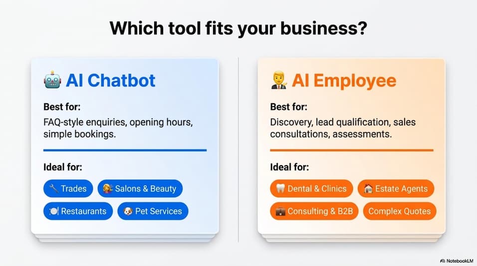 Which tool fits your business